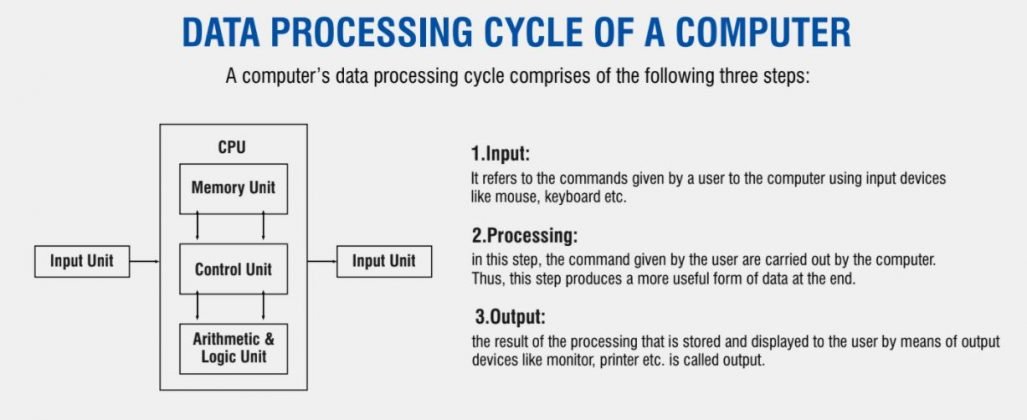 Full Form Of COMPUTER, Types Of Computer